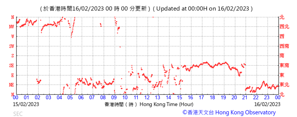 Chart, scatter chart
Description automatically generated